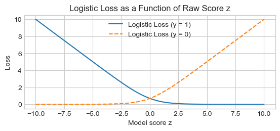 ../_images/linear_classification_12_0.png