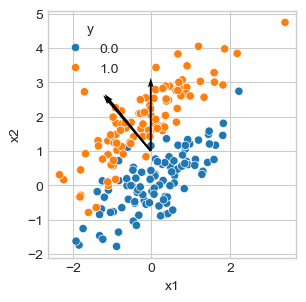 ../_images/linear_classification_7_1.png