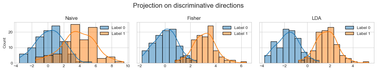 ../_images/linear_classification_7_2.png