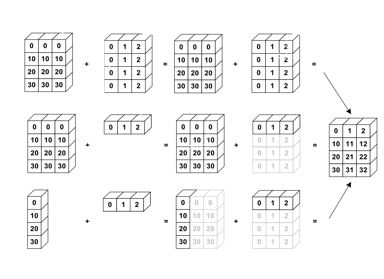 ../_images/numpy_broadcasting.png