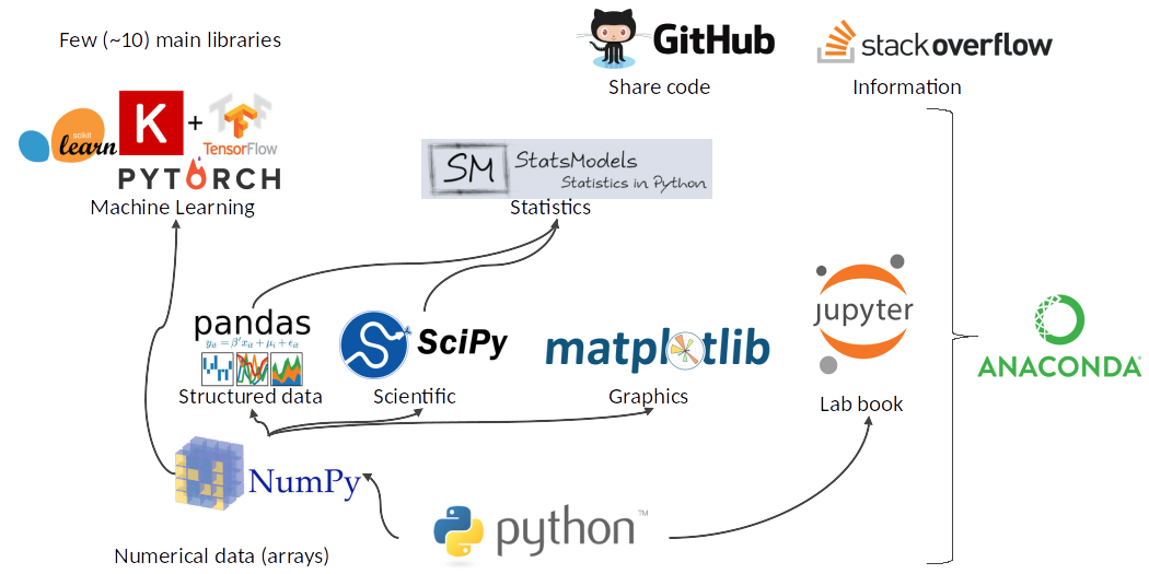 conda python version