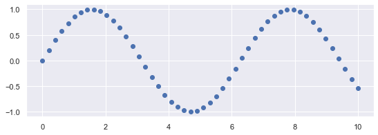 ../_images/scipy_matplotlib_2_0.png