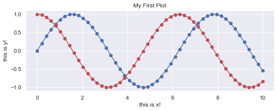 ../_images/scipy_matplotlib_3_0.png