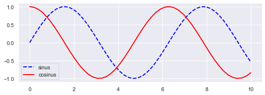 ../_images/scipy_matplotlib_4_0.png