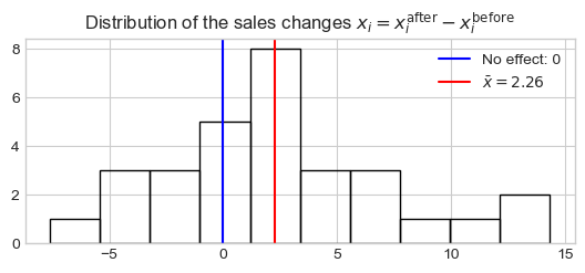 ../_images/stat_montecarlo_19_0.png