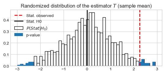 ../_images/stat_montecarlo_22_0.png