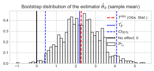 ../_images/stat_montecarlo_44_0.png